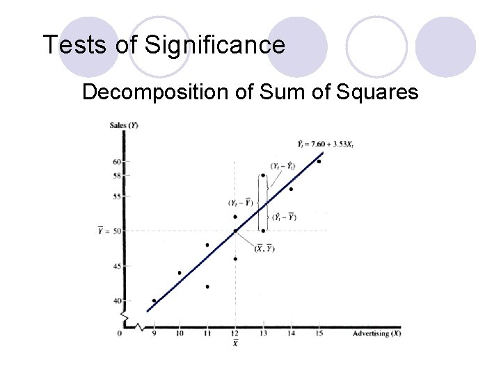Tests of Significance Decomposition of Sum of Squares 