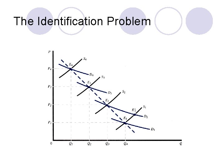 The Identification Problem 