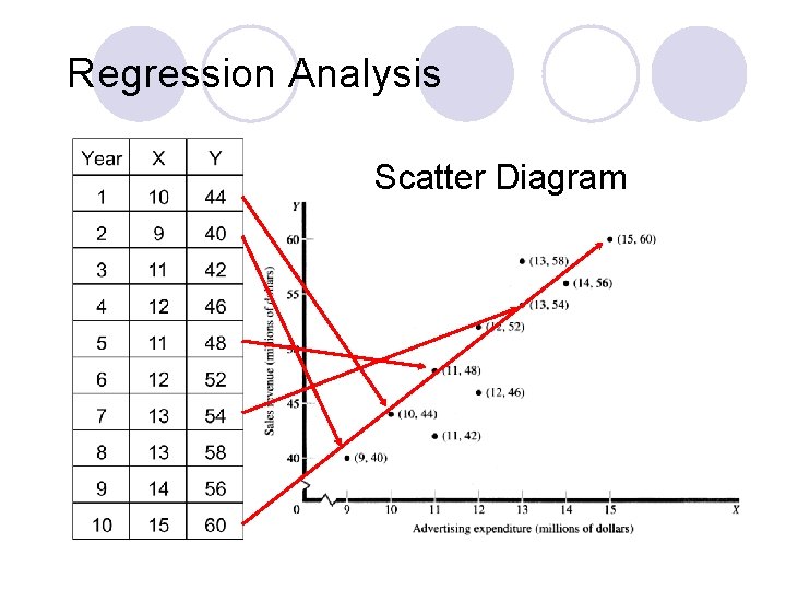 Regression Analysis Scatter Diagram 