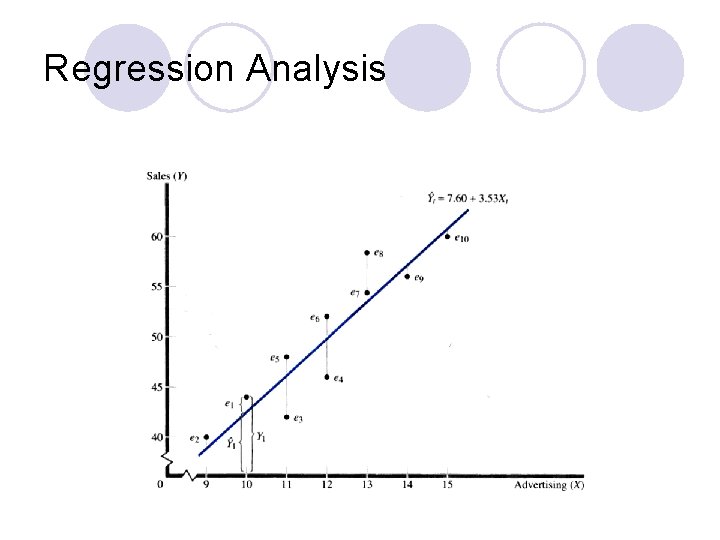Regression Analysis 