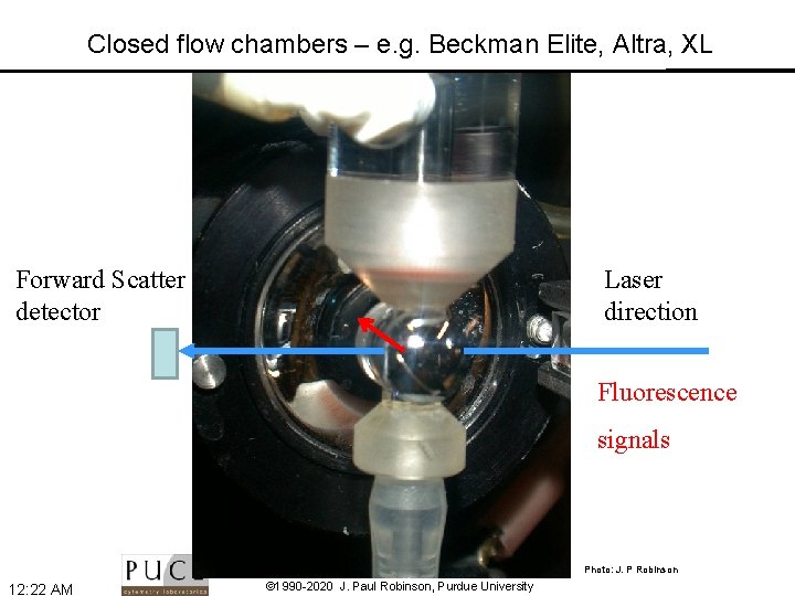 Closed flow chambers – e. g. Beckman Elite, Altra, XL Laser direction Forward Scatter