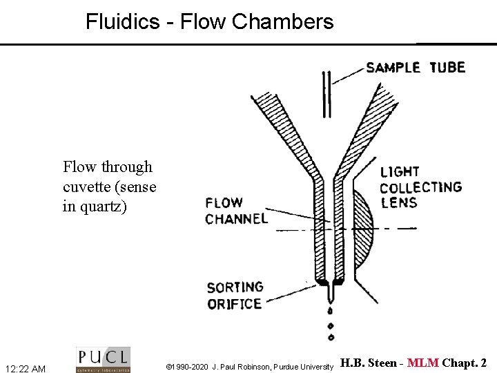Fluidics - Flow Chambers Flow through cuvette (sense in quartz) 12: 22 AM ©