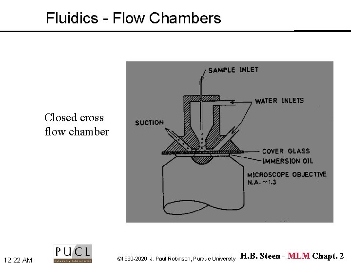 Fluidics - Flow Chambers Closed cross flow chamber 12: 22 AM © 1990 -2020