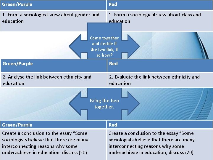 Green/Purple Red 1. Form a sociological view about gender and education 1. Form a