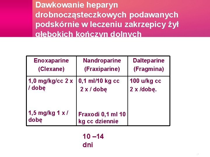 Dawkowanie heparyn drobnocząsteczkowych podawanych podskórnie w leczeniu zakrzepicy żył głębokich kończyn dolnych Enoxaparine (Clexane)