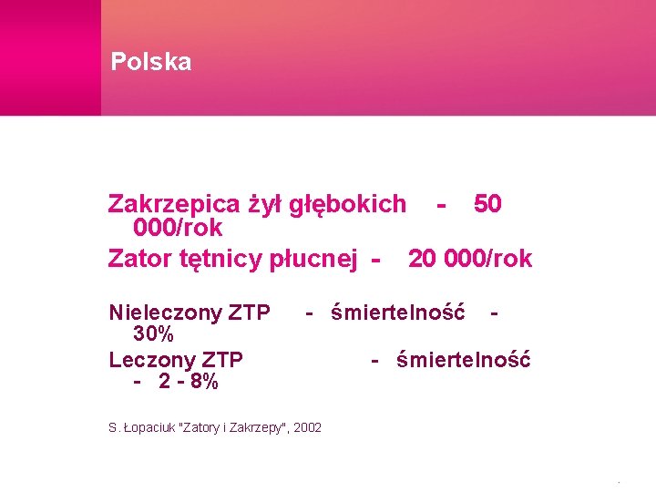 Polska Zakrzepica żył głębokich - 50 000/rok Zator tętnicy płucnej - 20 000/rok Nieleczony