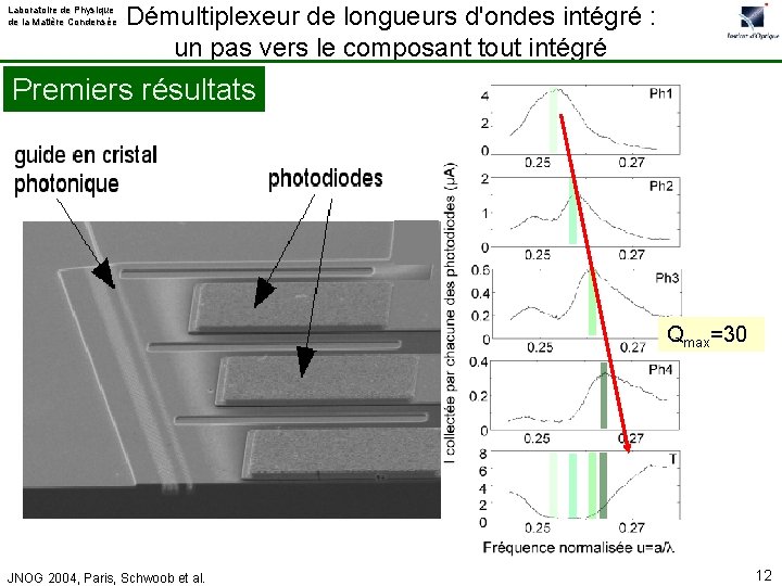 Laboratoire de Physique de la Matière Condensée Démultiplexeur de longueurs d'ondes intégré : un