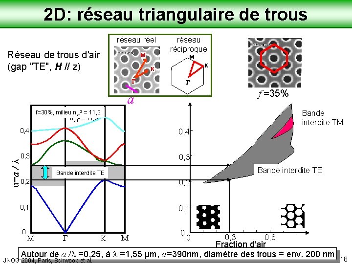 Laboratoire de Physique de la Matière Condensée 2 D: réseau triangulaire de trous réseau