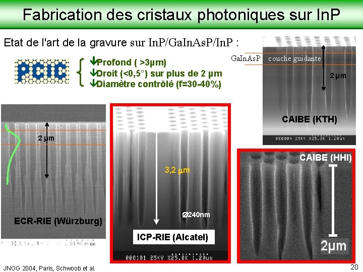 Laboratoire de Physique de la Matière Condensée Fabrication des cristaux photoniques sur In. P