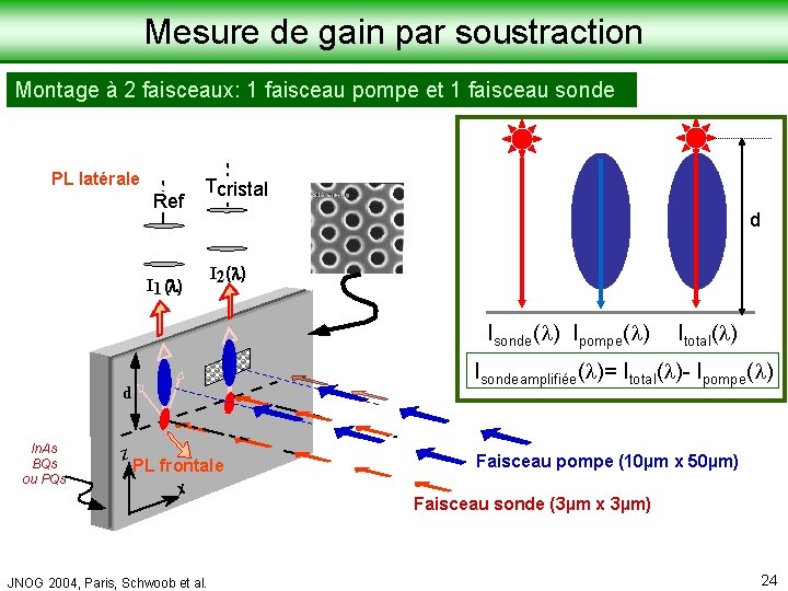 Laboratoire de Physique de la Matière Condensée Mesure de gain par soustraction Montage à