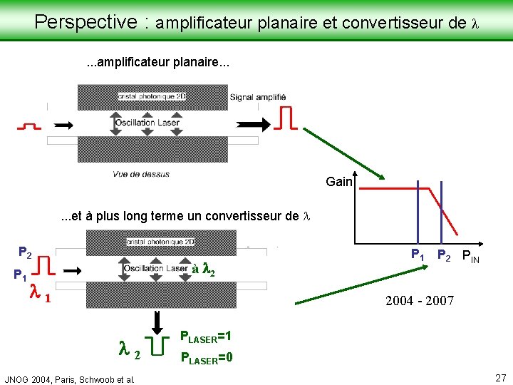 Laboratoire de Physique de la Matière Condensée Perspective : amplificateur planaire et convertisseur de