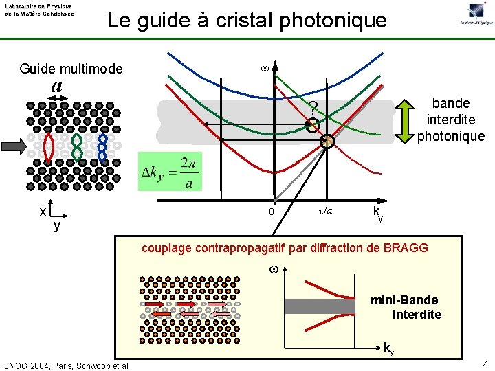 Laboratoire de Physique de la Matière Condensée Le guide à cristal photonique Guide multimode