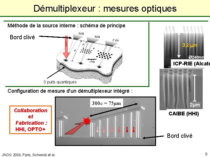 Laboratoire de Physique de la Matière Condensée Démultiplexeur : mesures optiques Méthode de la