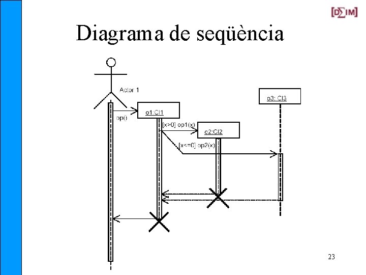 Diagrama de seqüència 23 