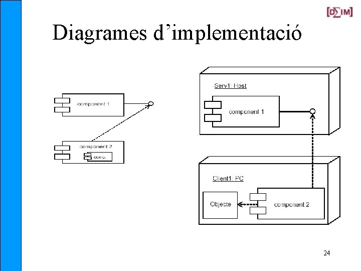 Diagrames d’implementació 24 
