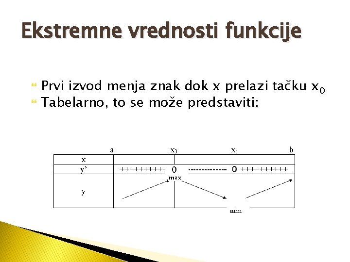 Ekstremne vrednosti funkcije Prvi izvod menja znak dok x prelazi tačku x 0 Tabelarno,