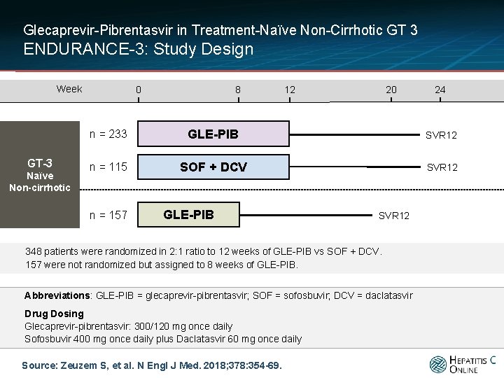 Glecaprevir-Pibrentasvir in Treatment-Naïve Non-Cirrhotic GT 3 ENDURANCE-3: Study Design Week GT-3 Naïve Non-cirrhotic 0