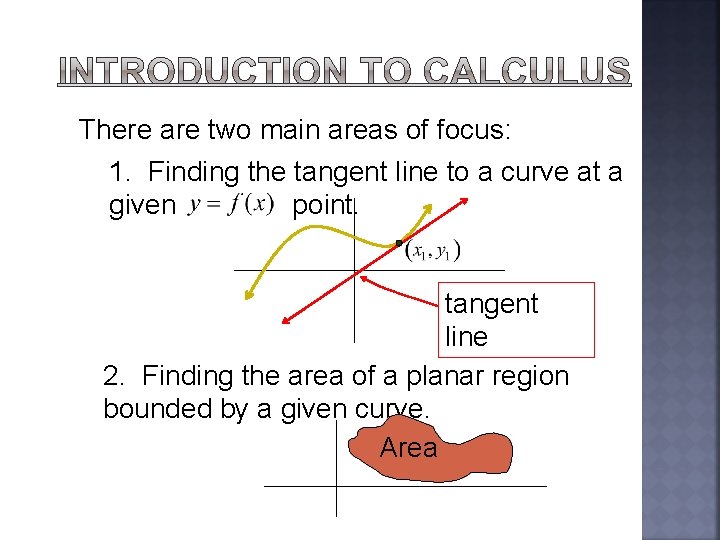 There are two main areas of focus: 1. Finding the tangent line to a