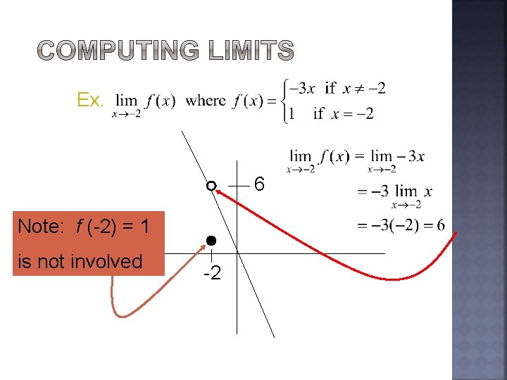 Ex. 6 Note: f (-2) = 1 is not involved -2 