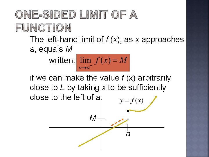 The left-hand limit of f (x), as x approaches a, equals M written: if