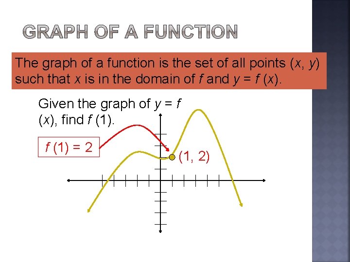 The graph of a function is the set of all points (x, y) such