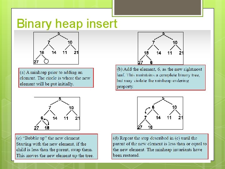 Binary heap insert Binary heap insert