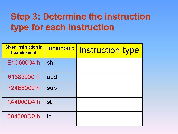 Step 3: Determine the instruction type for each instruction Given instruction in hexadeximal mnemonic