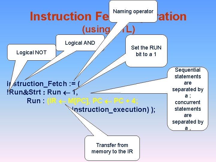 Naming operator Instruction Fetch Operation (using RTL) Logical AND Logical NOT Set the RUN