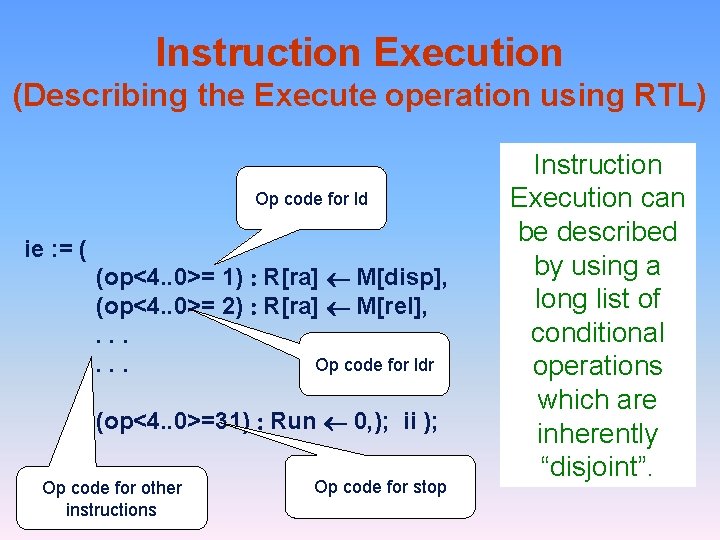 Instruction Execution (Describing the Execute operation using RTL) Op code for ld ie :
