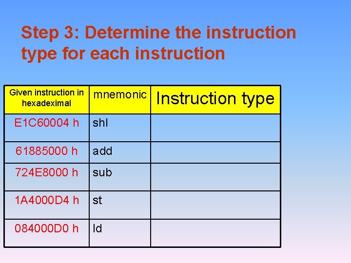 Step 3: Determine the instruction type for each instruction Given instruction in hexadeximal mnemonic