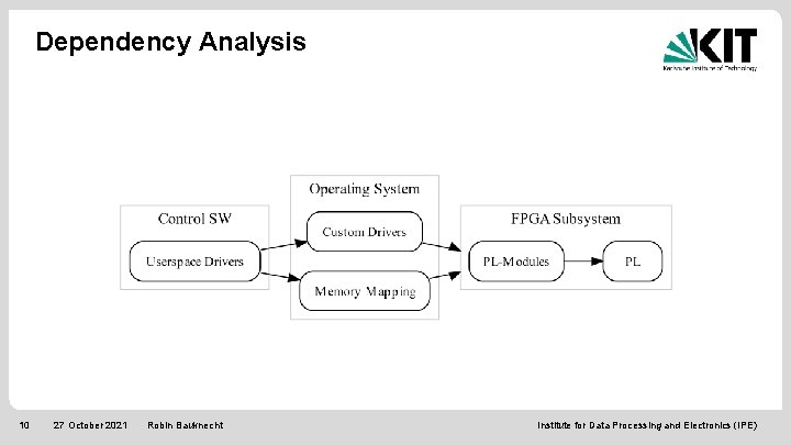 Dependency Analysis 10 27 October 2021 Robin Bauknecht Institute for Data Processing and Electronics