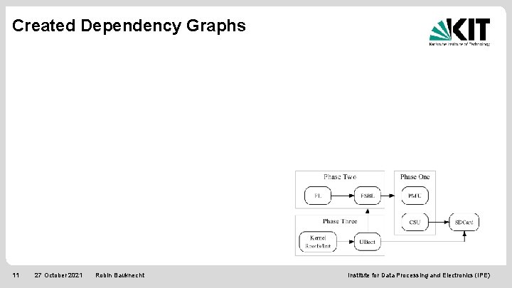Created Dependency Graphs 11 27 October 2021 Robin Bauknecht Institute for Data Processing and