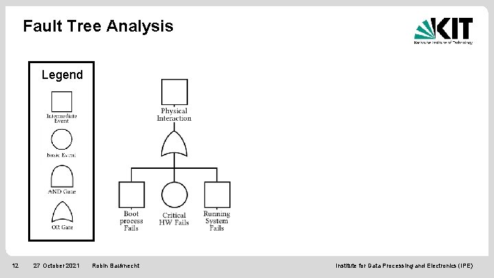 Fault Tree Analysis Legend 12 27 October 2021 Robin Bauknecht Institute for Data Processing