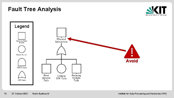 Fault Tree Analysis Legend Avoid 13 27 October 2021 Robin Bauknecht Institute for Data
