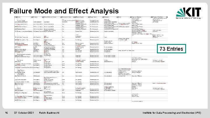 Failure Mode and Effect Analysis 73 Entries 16 27 October 2021 Robin Bauknecht Institute