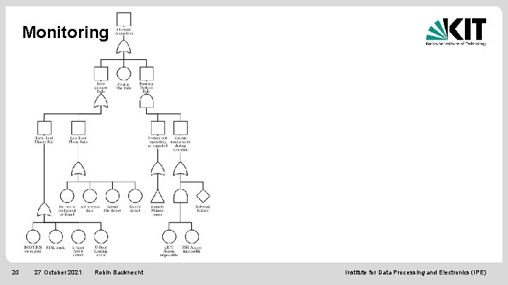 Monitoring 20 27 October 2021 Robin Bauknecht Institute for Data Processing and Electronics (IPE)