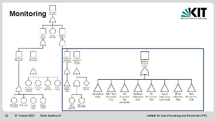 Monitoring 22 27 October 2021 Robin Bauknecht Institute for Data Processing and Electronics (IPE)