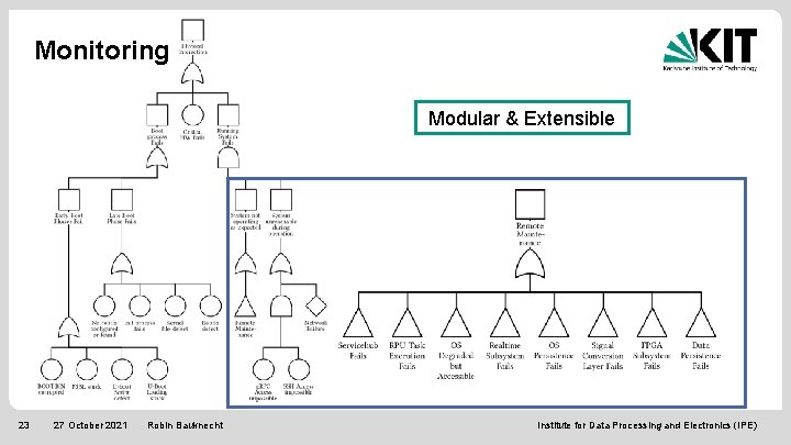 Monitoring Modular & Extensible 23 27 October 2021 Robin Bauknecht Institute for Data Processing