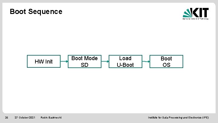 Boot Sequence HW Init 26 27 October 2021 Robin Bauknecht Boot Mode SD Load