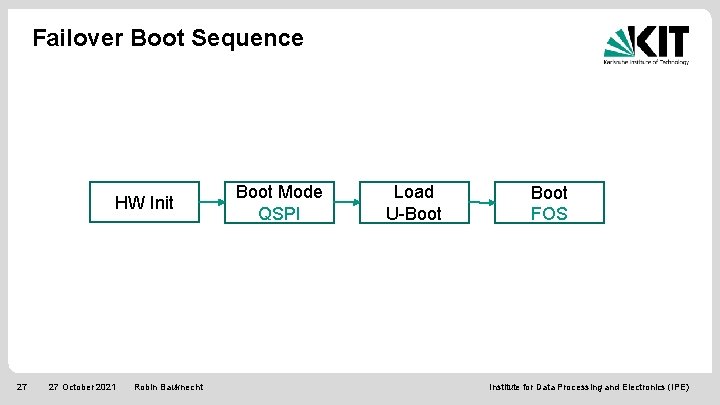 Failover Boot Sequence HW Init 27 27 October 2021 Robin Bauknecht Boot Mode QSPI