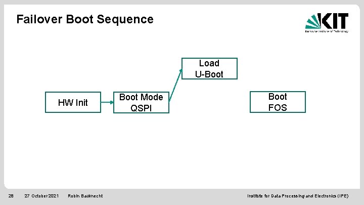 Failover Boot Sequence Load U-Boot HW Init 28 27 October 2021 Robin Bauknecht Boot
