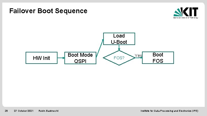 Failover Boot Sequence Load U-Boot HW Init 29 27 October 2021 Robin Bauknecht Boot