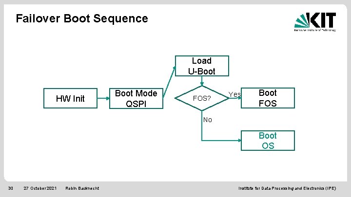 Failover Boot Sequence Load U-Boot HW Init Boot Mode QSPI FOS? Yes Boot FOS