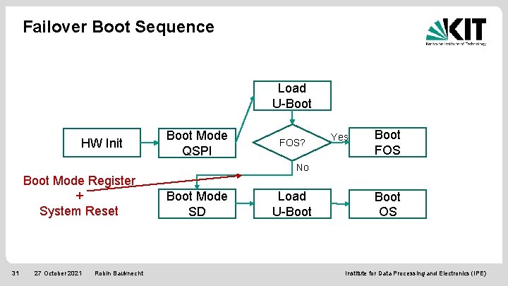 Failover Boot Sequence Load U-Boot HW Init Boot Mode Register + System Reset 31