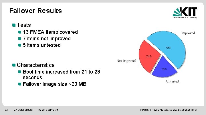 Failover Results Tests 13 FMEA items covered 7 items not improved 5 items untested