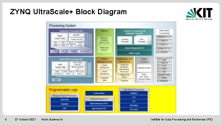 ZYNQ Ultra. Scale+ Block Diagram 6 27 October 2021 Robin Bauknecht Institute for Data