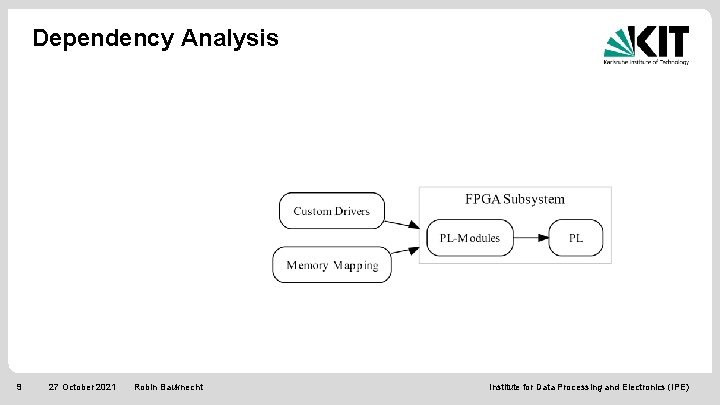 Dependency Analysis 9 27 October 2021 Robin Bauknecht Institute for Data Processing and Electronics