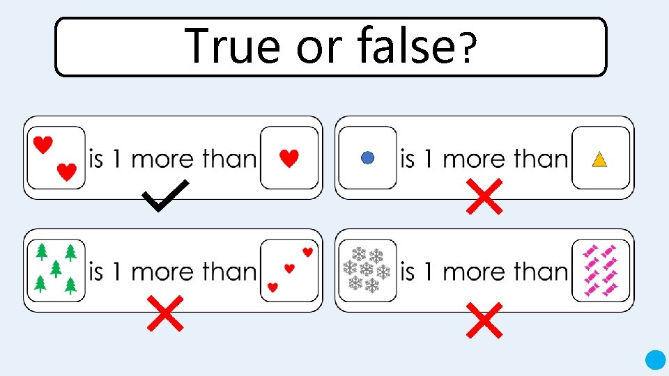 True or false? A blue dot in the corner of a slide indicates that