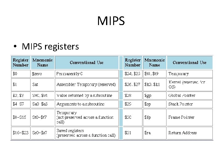 MIPS • MIPS registers 