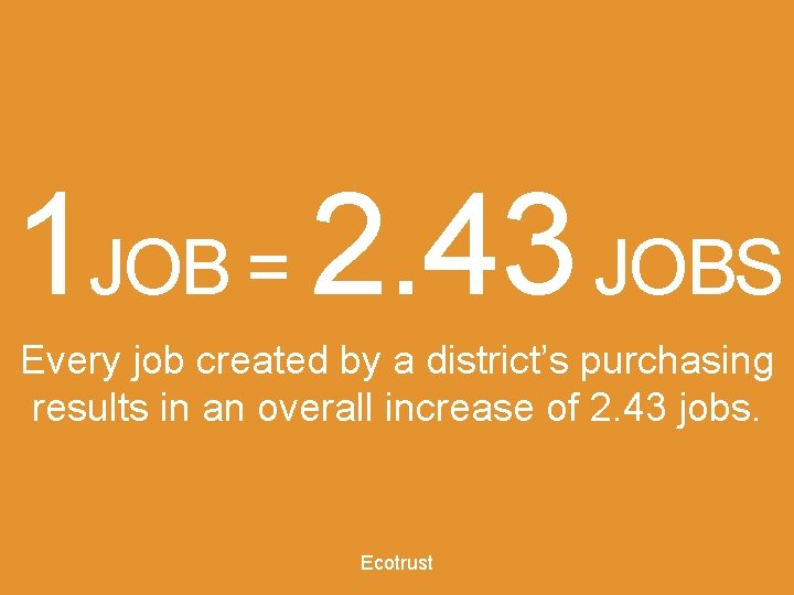 1 JOB = 2. 43 JOBS Every job created by a district’s purchasing results